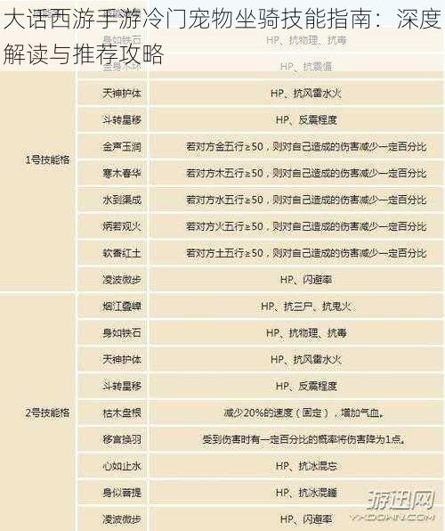 大话西游手游冷门宠物坐骑技能指南：深度解读与推荐攻略