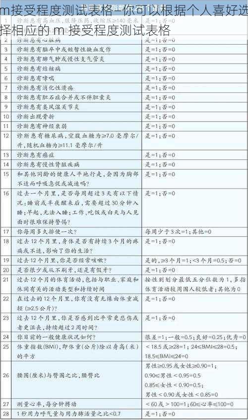 m接受程度测试表格—你可以根据个人喜好选择相应的 m 接受程度测试表格