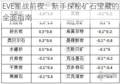 EVE星战前夜：新手探秘矿石宝藏的全面指南