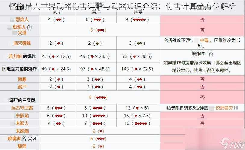 怪物猎人世界武器伤害详解与武器知识介绍：伤害计算全方位解析