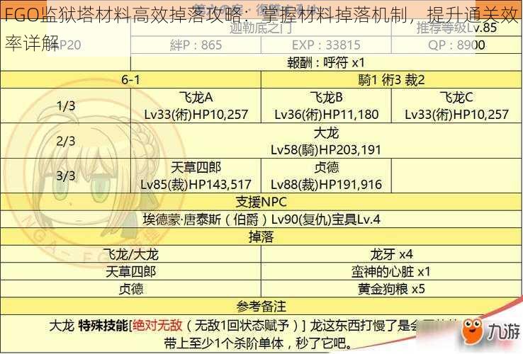 FGO监狱塔材料高效掉落攻略：掌握材料掉落机制，提升通关效率详解