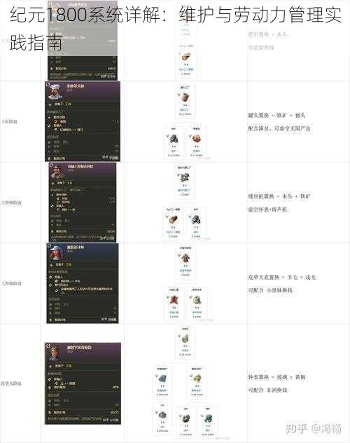 纪元1800系统详解：维护与劳动力管理实践指南