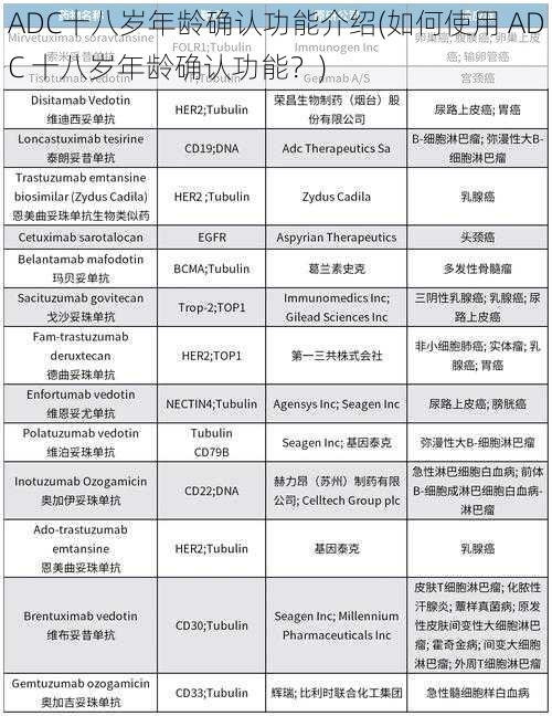 ADC十八岁年龄确认功能介绍(如何使用 ADC 十八岁年龄确认功能？)