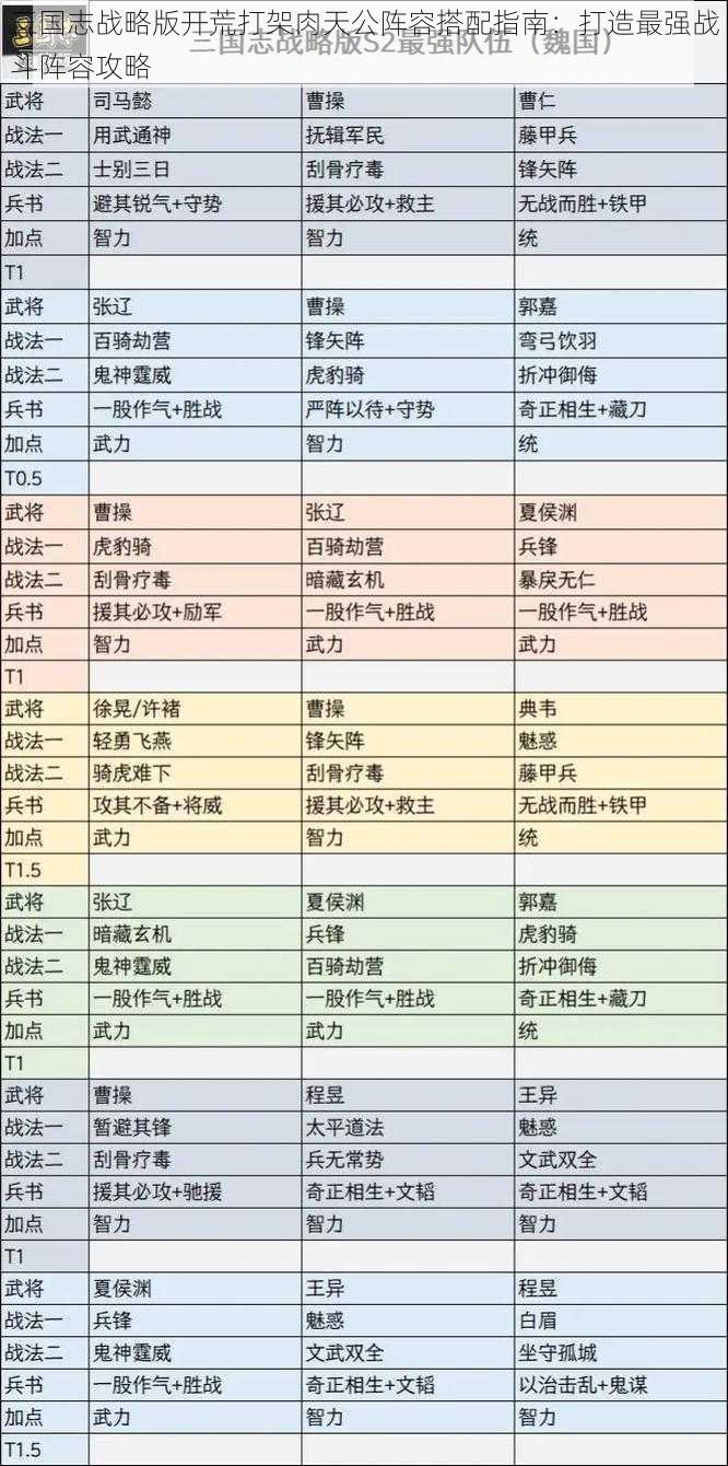 三国志战略版开荒打架肉天公阵容搭配指南：打造最强战斗阵容攻略