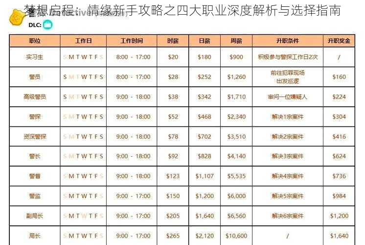 梦想启程：情缘新手攻略之四大职业深度解析与选择指南