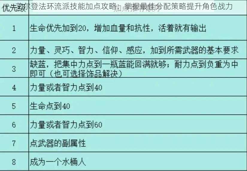 艾尔登法环流派技能加点攻略：掌握最佳分配策略提升角色战力