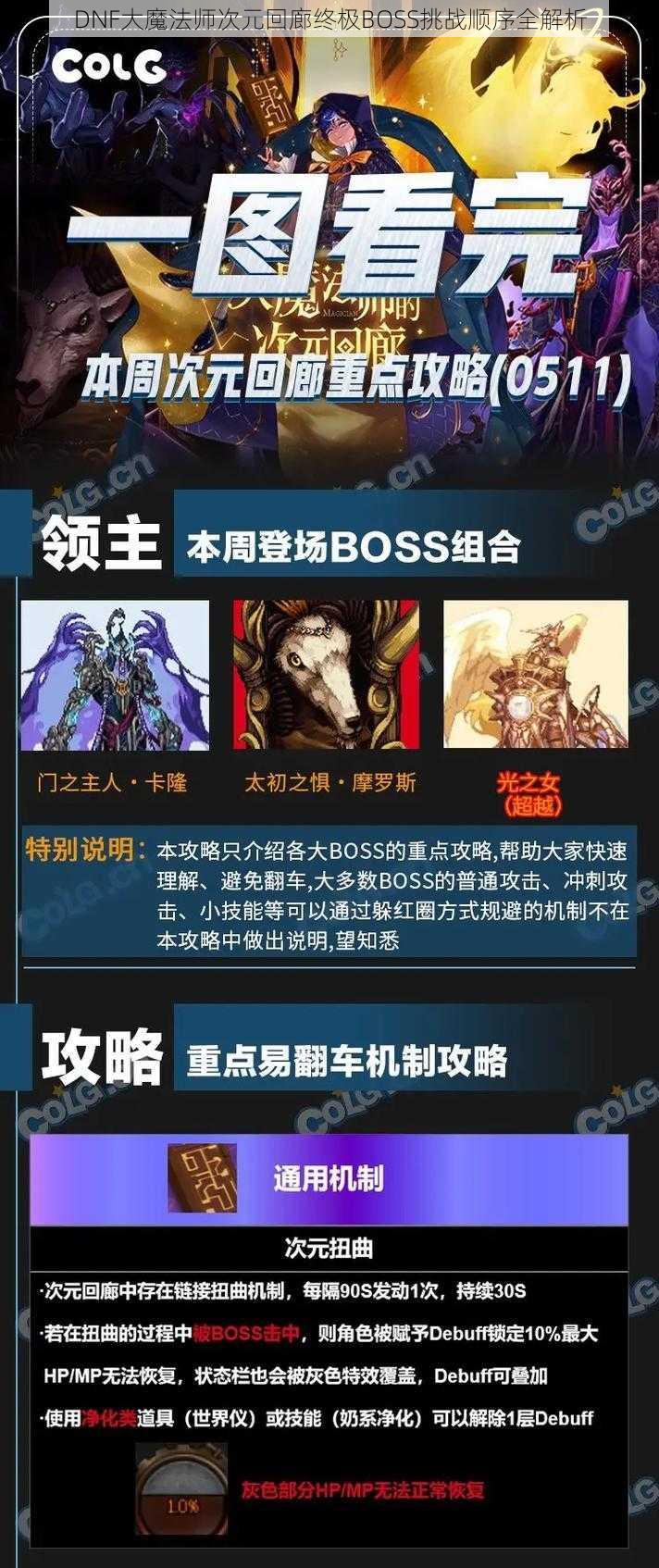 DNF大魔法师次元回廊终极BOSS挑战顺序全解析