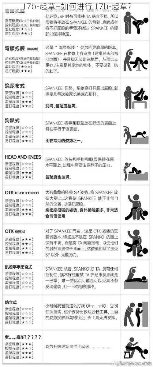 17b-起草—如何进行 17b-起草？