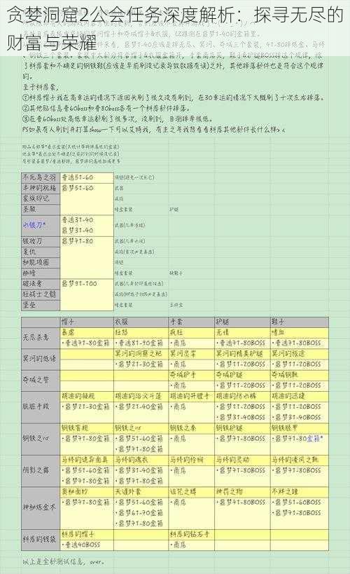 贪婪洞窟2公会任务深度解析：探寻无尽的财富与荣耀