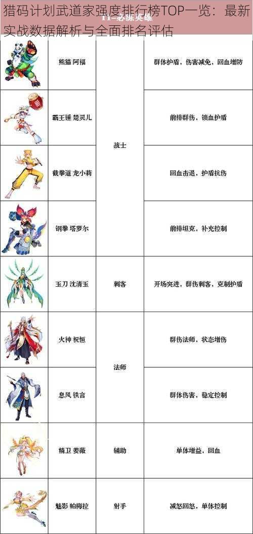 猎码计划武道家强度排行榜TOP一览：最新实战数据解析与全面排名评估