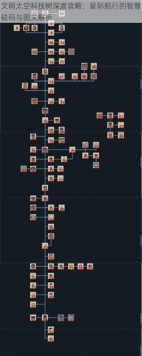 文明太空科技树深度攻略：星际航行的智慧砝码与图文解析