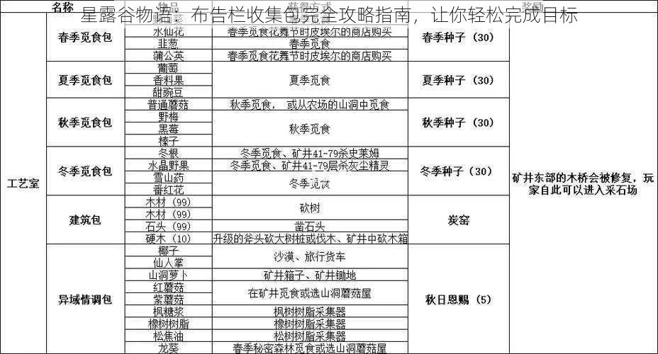 星露谷物语：布告栏收集包完全攻略指南，让你轻松完成目标