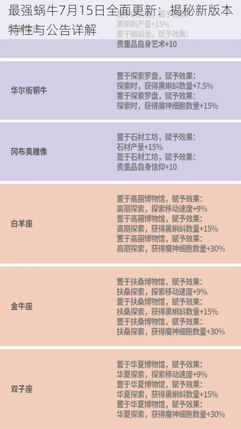 最强蜗牛7月15日全面更新：揭秘新版本特性与公告详解