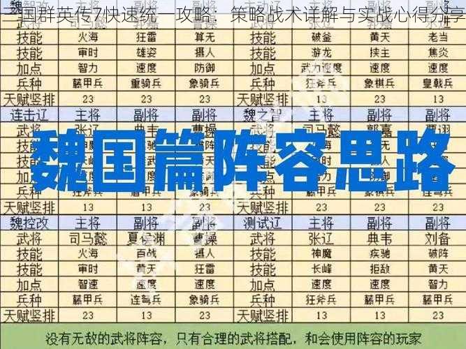 三国群英传7快速统一攻略：策略战术详解与实战心得分享