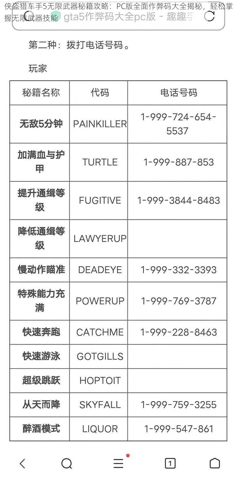 侠盗猎车手5无限武器秘籍攻略：PC版全面作弊码大全揭秘，轻松掌握无限武器技能