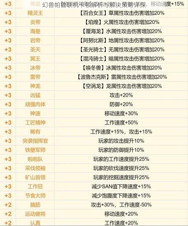 幻兽帕鲁联机卡顿解析与解决策略详探