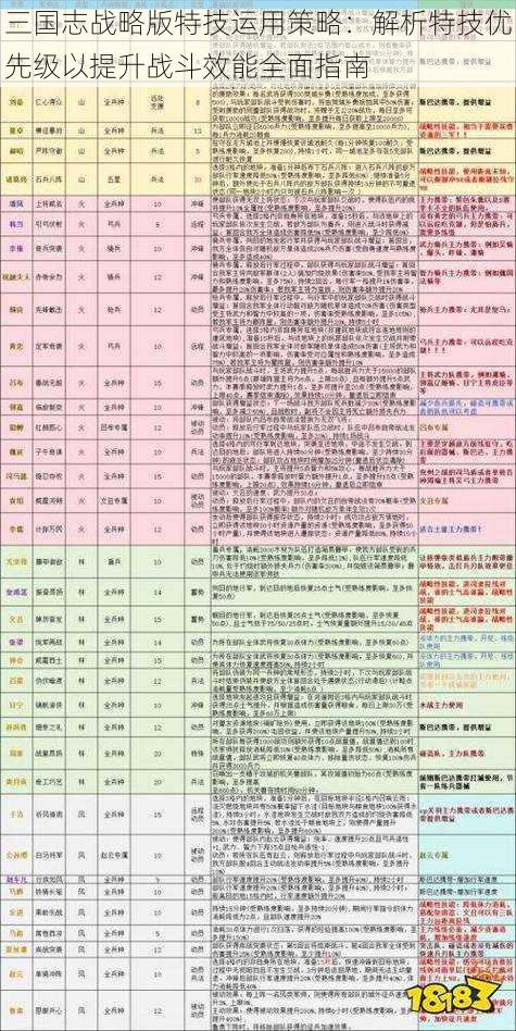 三国志战略版特技运用策略：解析特技优先级以提升战斗效能全面指南