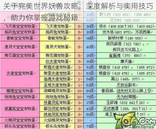 关于完美世界妖兽攻略：深度解析与实用技巧，助力你掌握游戏秘籍