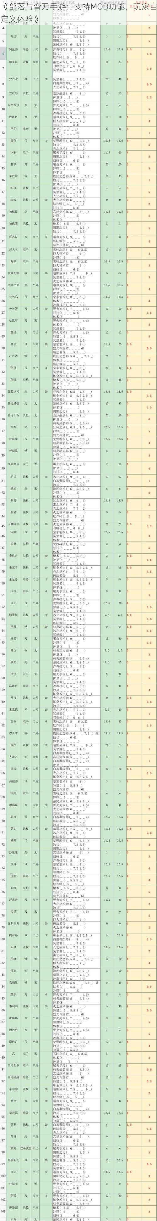 《部落与弯刀手游：支持MOD功能，玩家自定义体验》