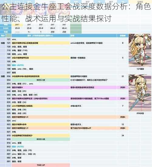 公主连接金牛座工会战深度数据分析：角色性能、战术运用与实战结果探讨