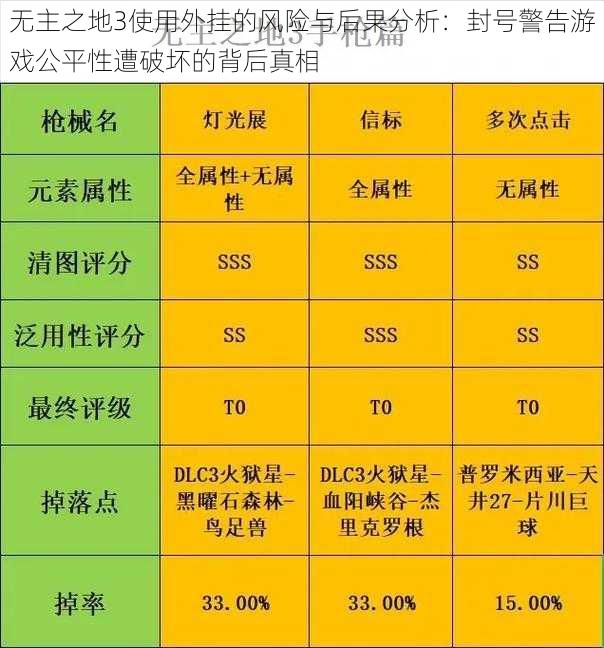 无主之地3使用外挂的风险与后果分析：封号警告游戏公平性遭破坏的背后真相