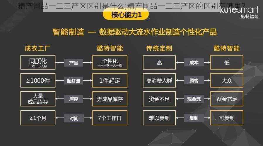 精产国品一二三产区区别是什么;精产国品一二三产区的区别在哪里？