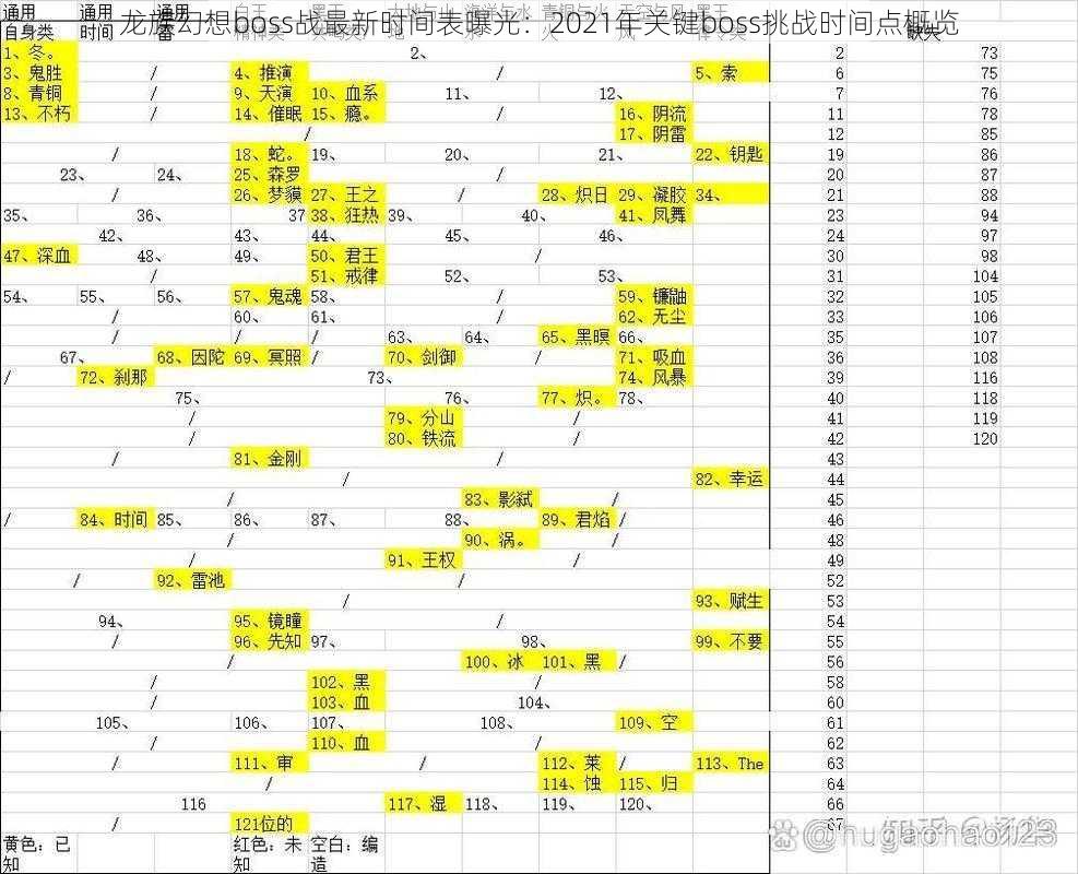 龙族幻想boss战最新时间表曝光：2021年关键boss挑战时间点概览