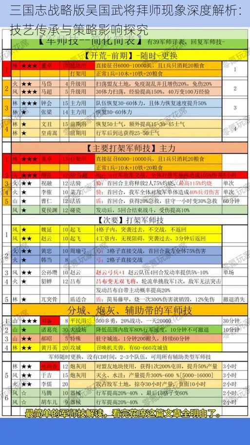 三国志战略版吴国武将拜师现象深度解析：技艺传承与策略影响探究