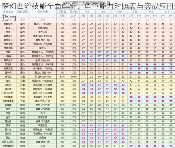 梦幻西游技能全面解析：角色能力对照表与实战应用指南