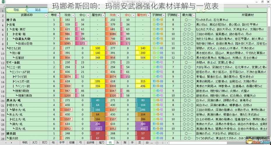 玛娜希斯回响：玛丽安武器强化素材详解与一览表