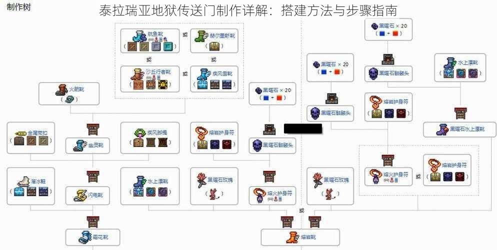 泰拉瑞亚地狱传送门制作详解：搭建方法与步骤指南