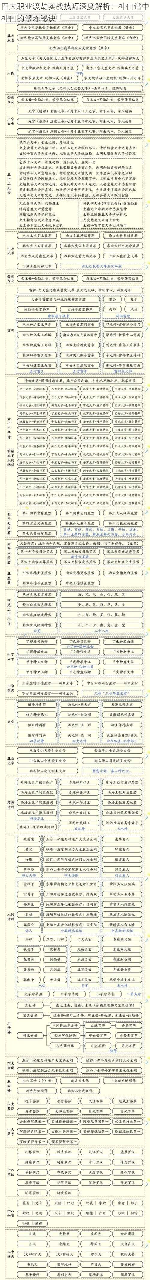 四大职业渡劫实战技巧深度解析：神仙谱中神仙的修炼秘诀