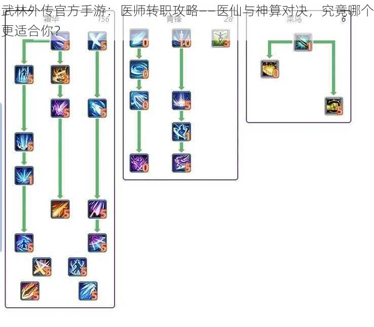 武林外传官方手游：医师转职攻略——医仙与神算对决，究竟哪个更适合你？