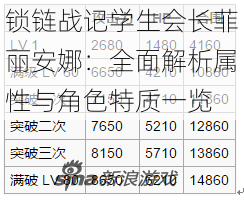 锁链战记学生会长菲丽安娜：全面解析属性与角色特质一览