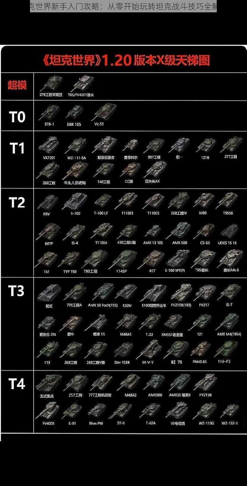 坦克世界新手入门攻略：从零开始玩转坦克战斗技巧全解析