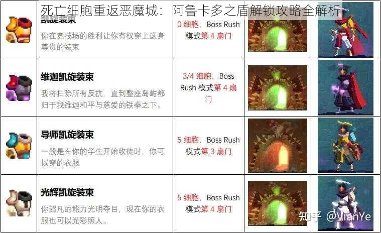 死亡细胞重返恶魔城：阿鲁卡多之盾解锁攻略全解析