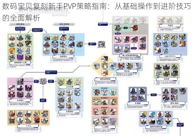 数码宝贝复刻新手PVP策略指南：从基础操作到进阶技巧的全面解析