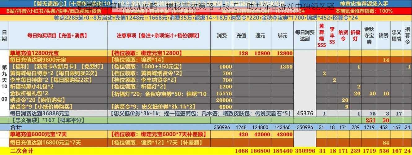 群星秋后算账成就攻略：揭秘高效策略与技巧，助力你在游戏中独领风骚