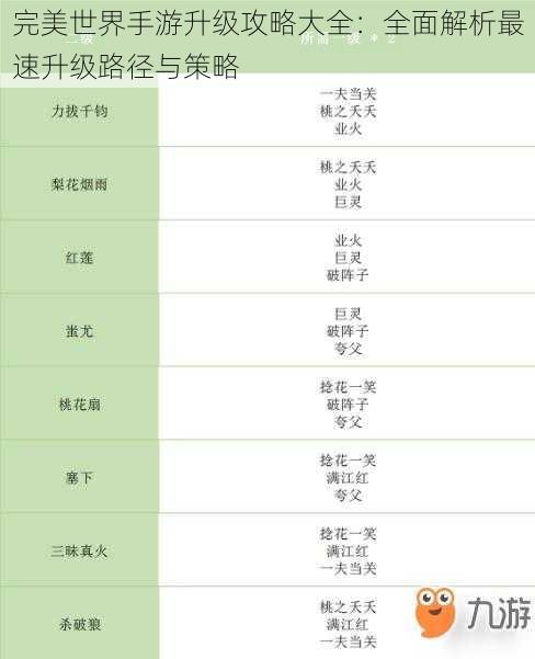 完美世界手游升级攻略大全：全面解析最速升级路径与策略