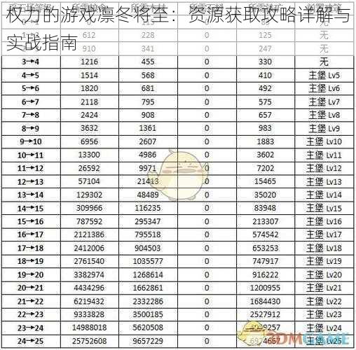 权力的游戏凛冬将至：资源获取攻略详解与实战指南