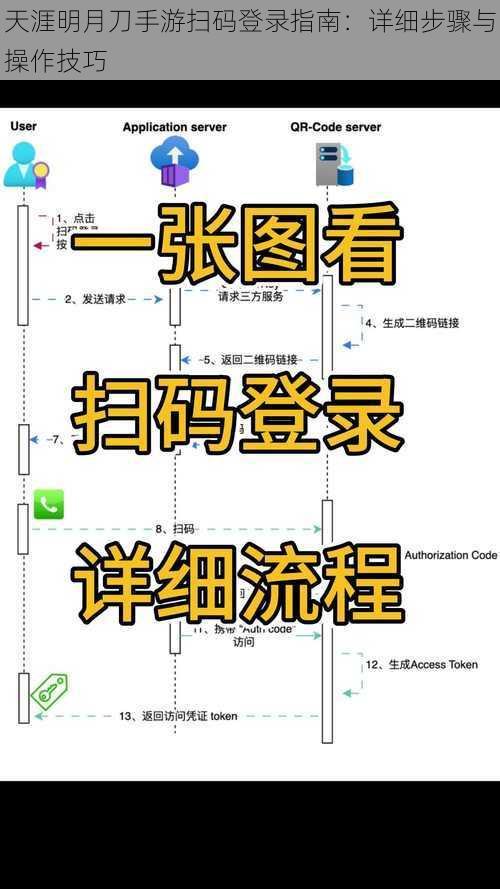 天涯明月刀手游扫码登录指南：详细步骤与操作技巧