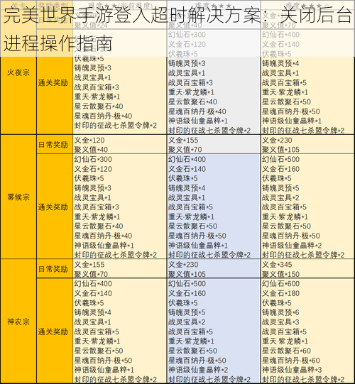 完美世界手游登入超时解决方案：关闭后台进程操作指南