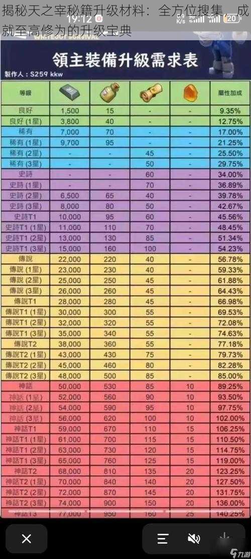 揭秘天之宰秘籍升级材料：全方位搜集，成就至高修为的升级宝典