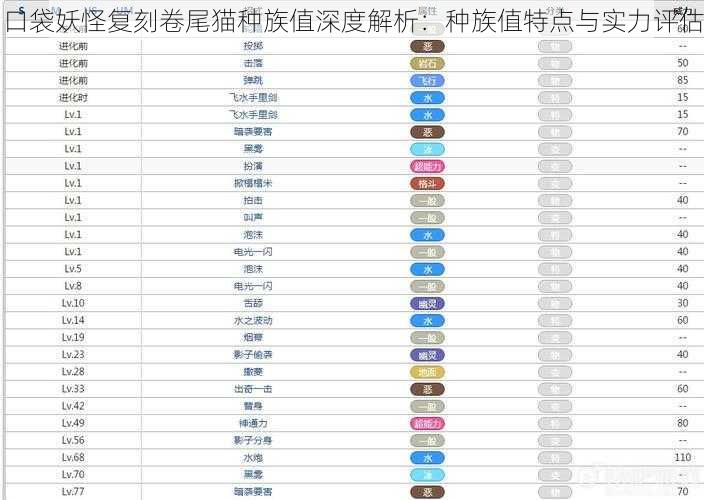 口袋妖怪复刻卷尾猫种族值深度解析：种族值特点与实力评估