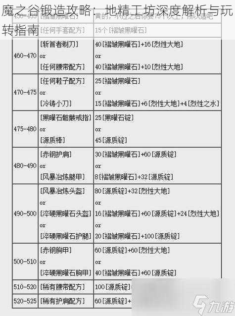 魔之谷锻造攻略：地精工坊深度解析与玩转指南