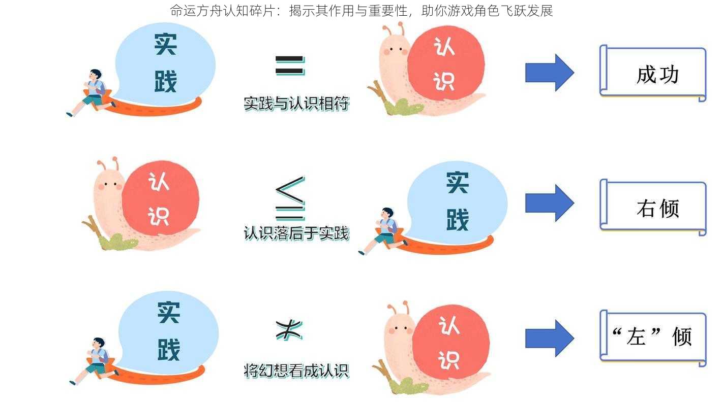 命运方舟认知碎片：揭示其作用与重要性，助你游戏角色飞跃发展