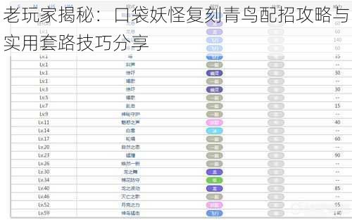 老玩家揭秘：口袋妖怪复刻青鸟配招攻略与实用套路技巧分享