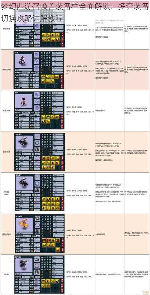 梦幻西游召唤兽装备栏全面解锁：多套装备切换攻略详解教程