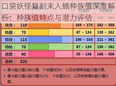 口袋妖怪复刻末入蛾种族值深度解析：种族值特点与潜力评估