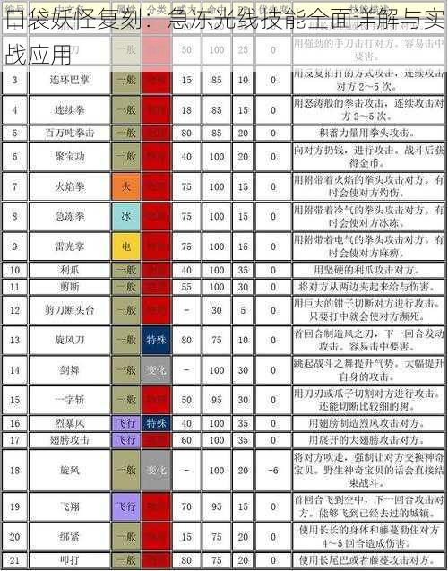 口袋妖怪复刻：急冻光线技能全面详解与实战应用